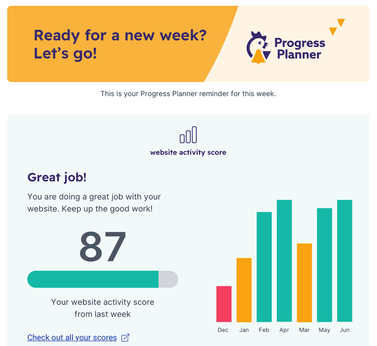 Progress Planner'ın diğer aylarla karşılaştırmalı olarak web sitesi etkinlik puanını gösteren web sitesi etkinlik sonuçları.