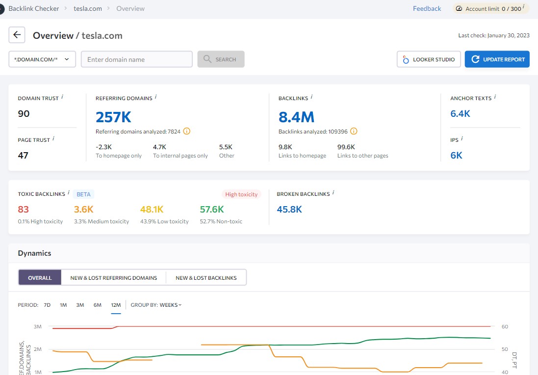 Report Panoramica backlink per "Tesla.com"