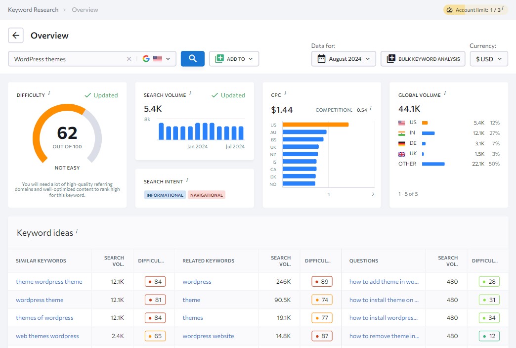 Panoramica della ricerca sulle parole chiave del ranking SE per "Temi WordPress"