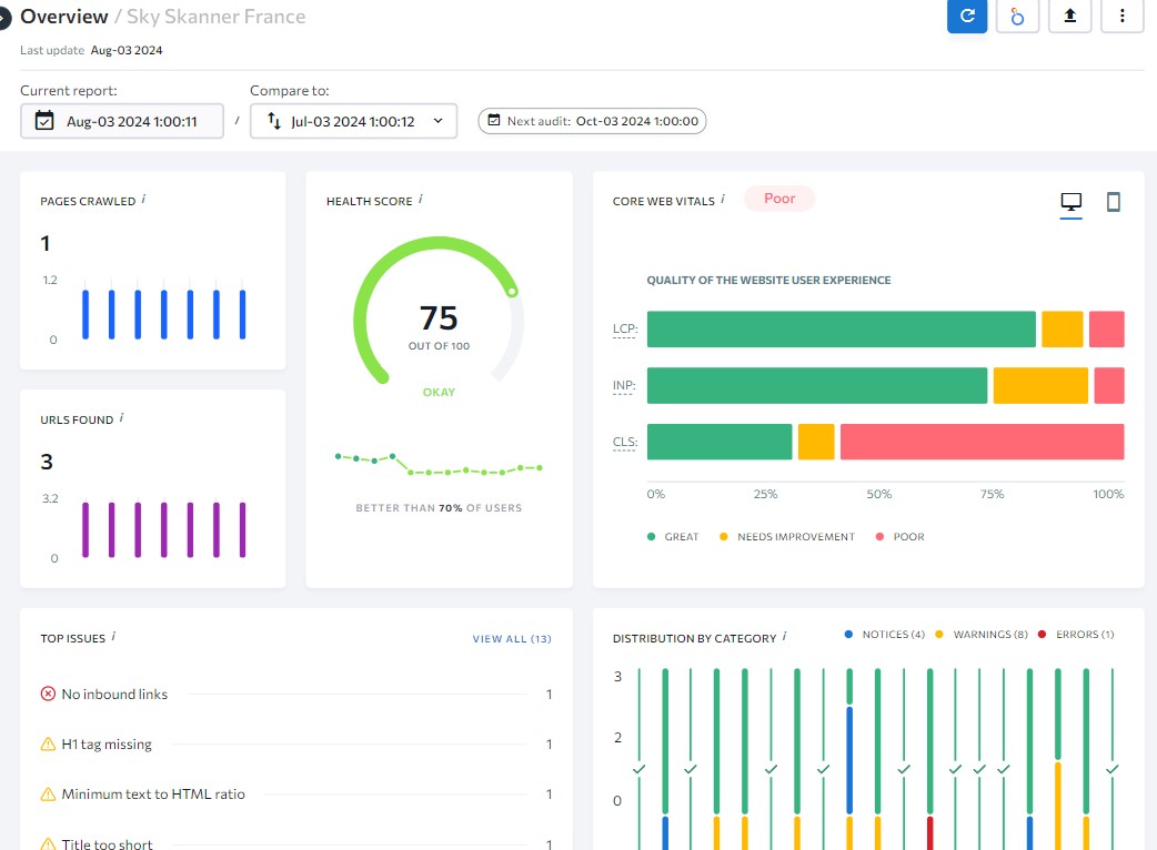 Rapporto di audit del sito web di classificazione SE