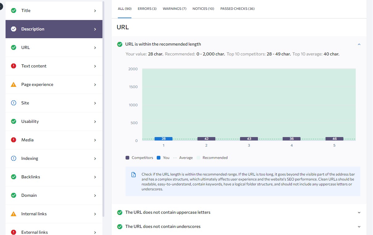 Recomendaciones de SEO en la página