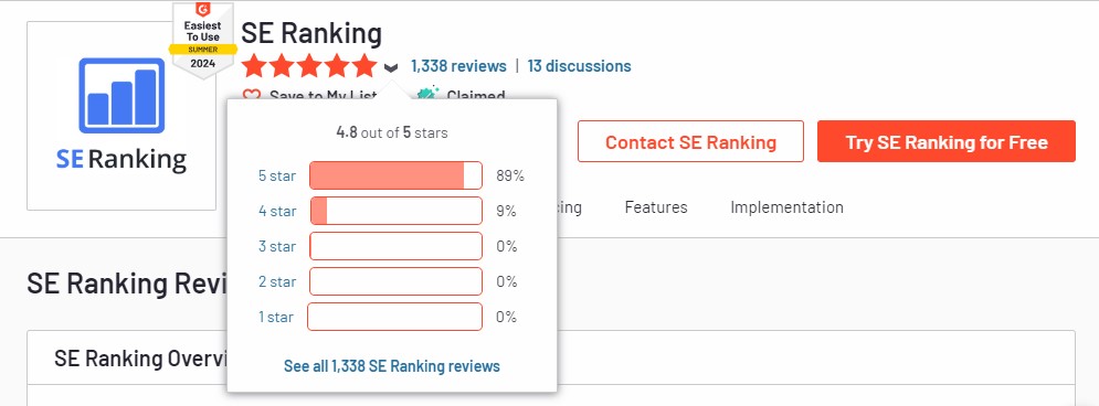 Calificación de clientes de SE Ranking en el sitio web de G2