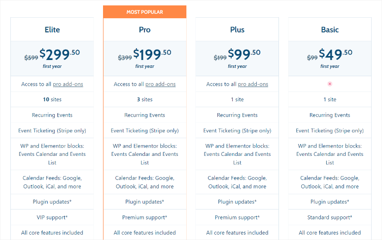 sugar calendar pricing