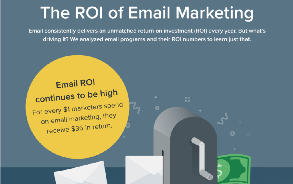 ROI do marketing por e-mail