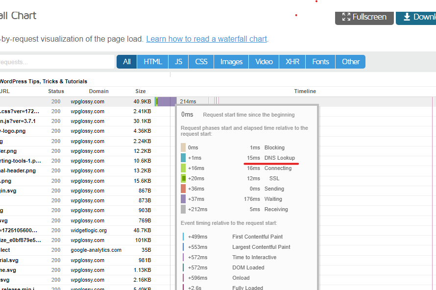 gtmetrix-dns-lookups-valeur