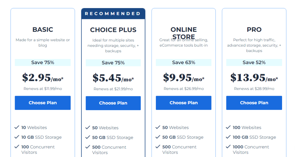 Bluehost โฮสติ้งที่ใช้ร่วมกัน