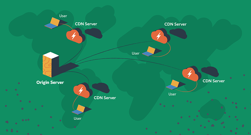 Um diagrama de como funcionam os CDNs.