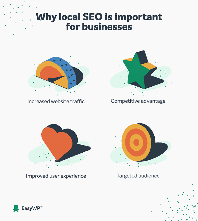 Une infographie explique pourquoi le référencement local est important.