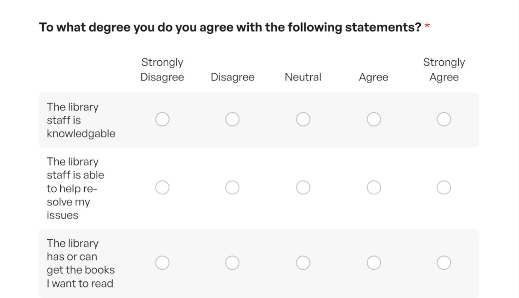 Customizing a survey form template for a nonprofit organization 