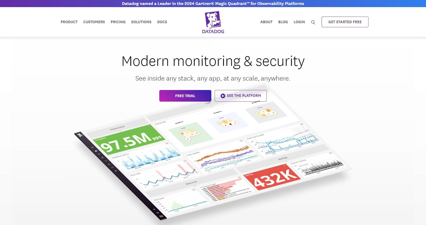 Datadog-Übersicht