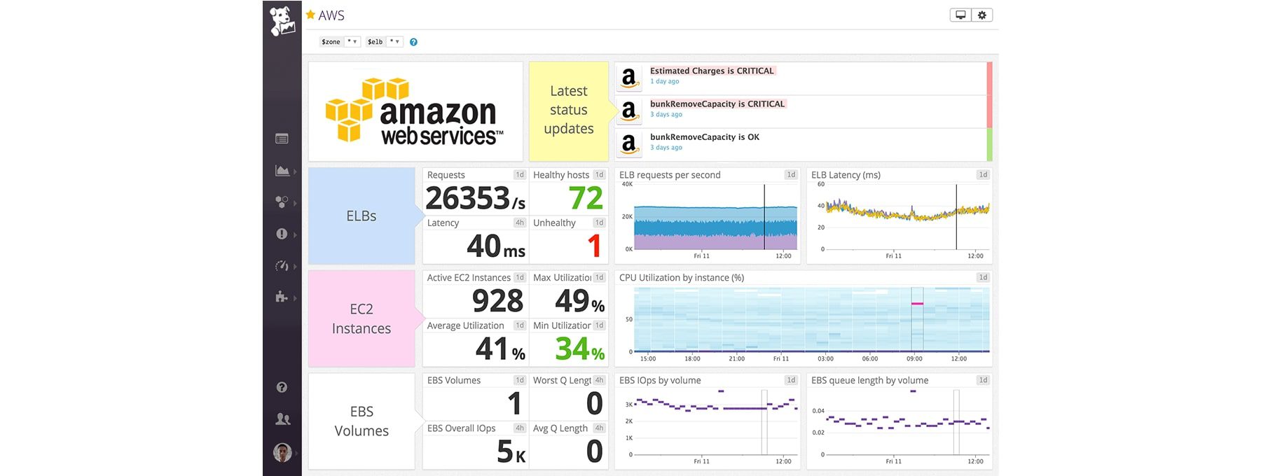 مراقبة أداء شبكة datadog