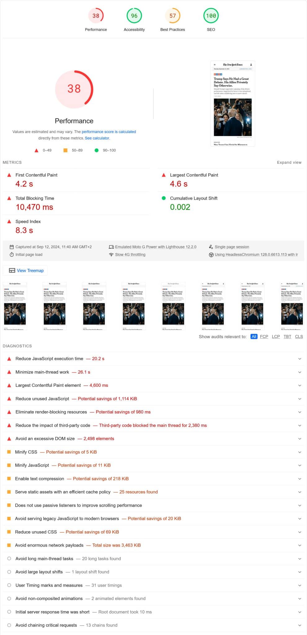 PageSpeed ​​Insights performans testi sonuçları