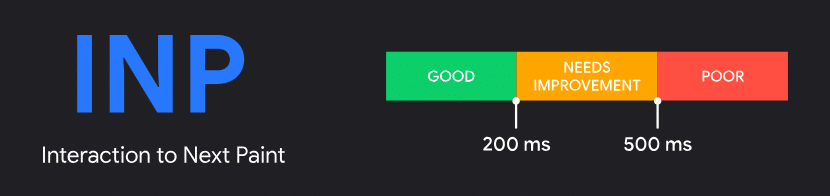 Gute vs. schlechte INP-Ergebnisse (Quelle: Google)