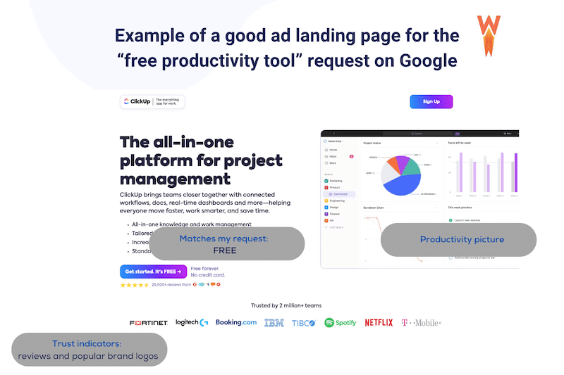 コンバージョンのために最適化されたランディング ページ - 出典: ClickUp 