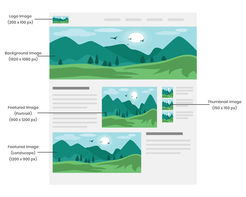 WordPress の画像サイズの図