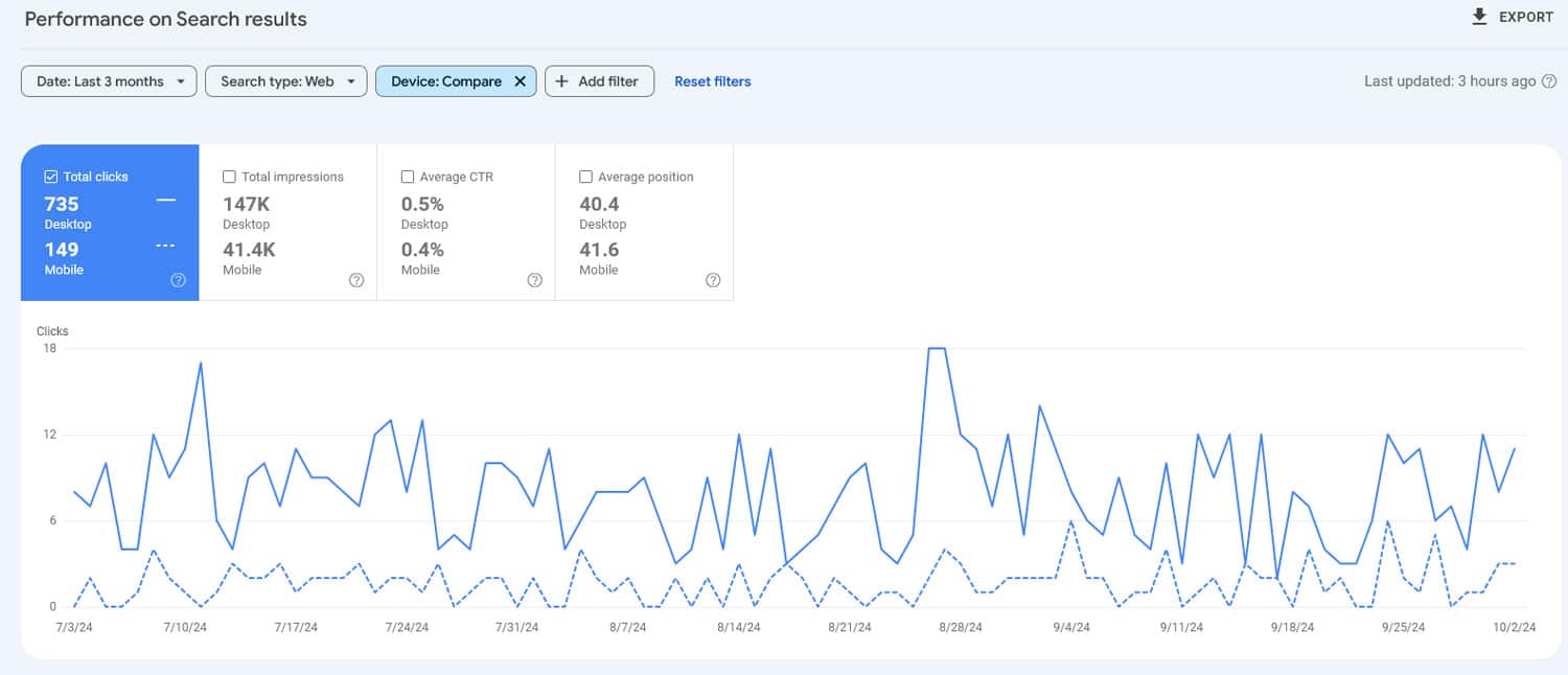 Comparação entre dispositivos móveis e computadores do Google Search Console