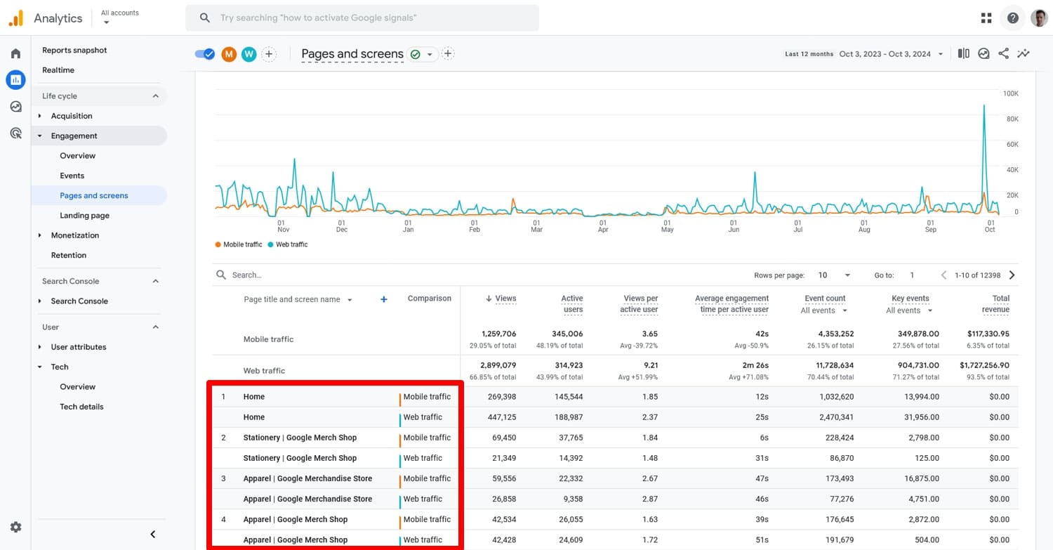 Google Analytics에서 모바일 및 데스크톱 페이지 트래픽 비교