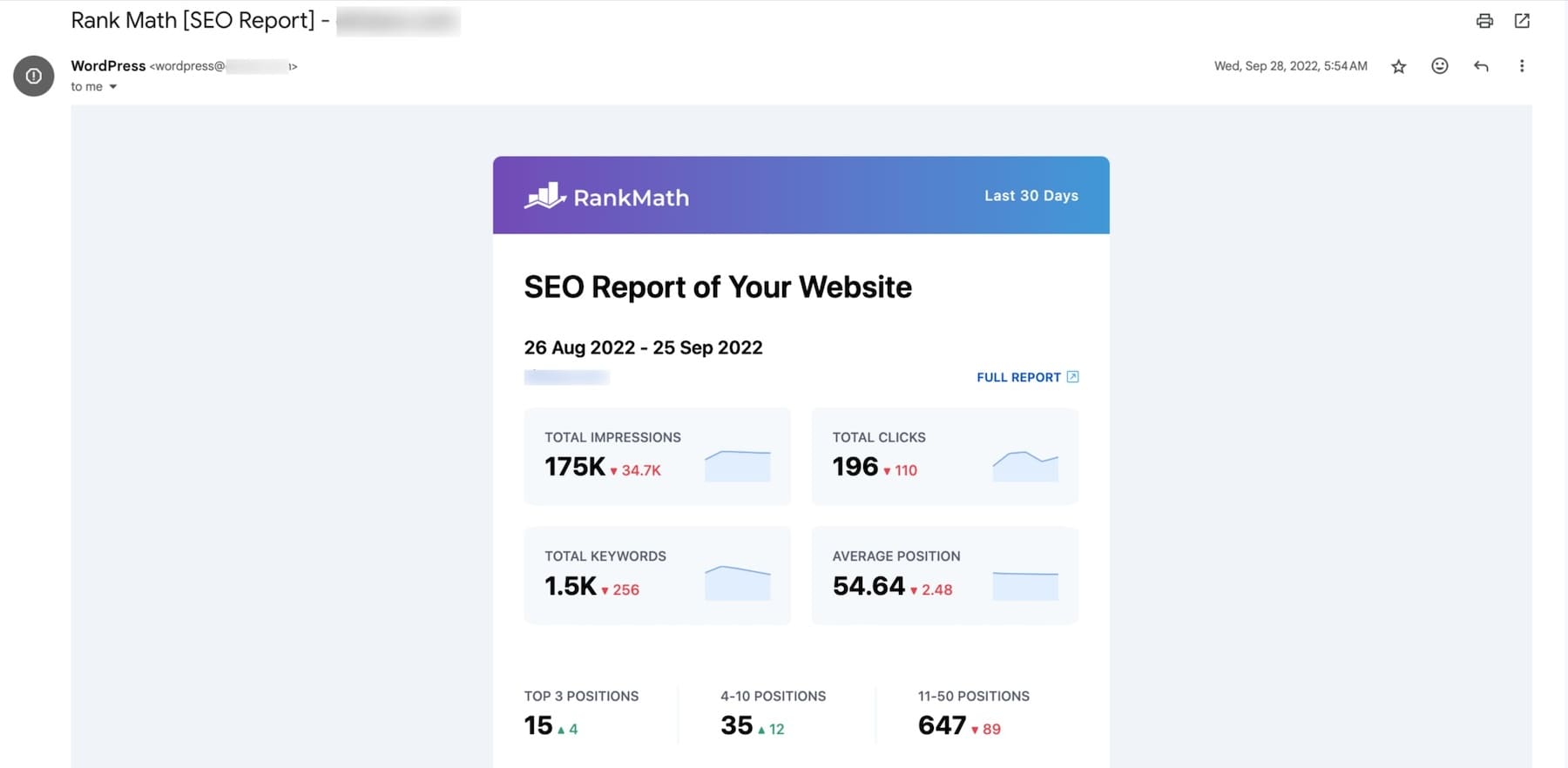 mengotomatiskan laporan SEO dengan RankMath