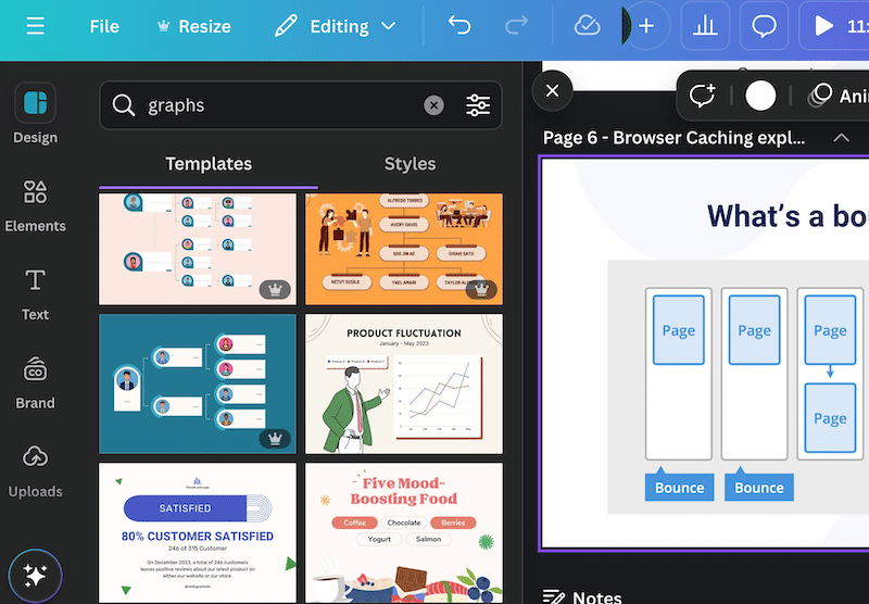 Ejemplo de diagramas y gráficos bellamente diseñados de Canva - Fuente: Canva.com 