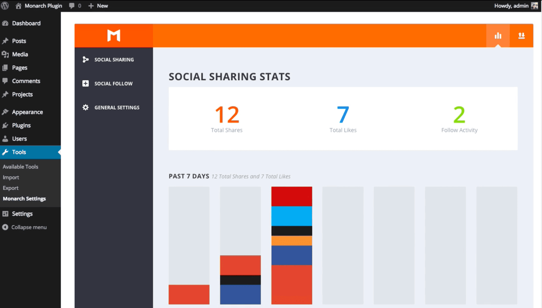 statistiques du monarque sur le tableau de bord WordPress