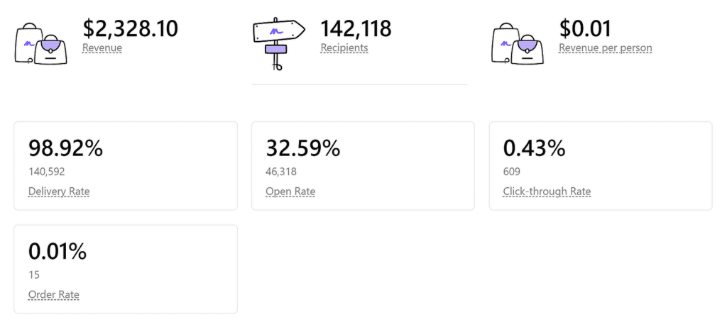 email metrics