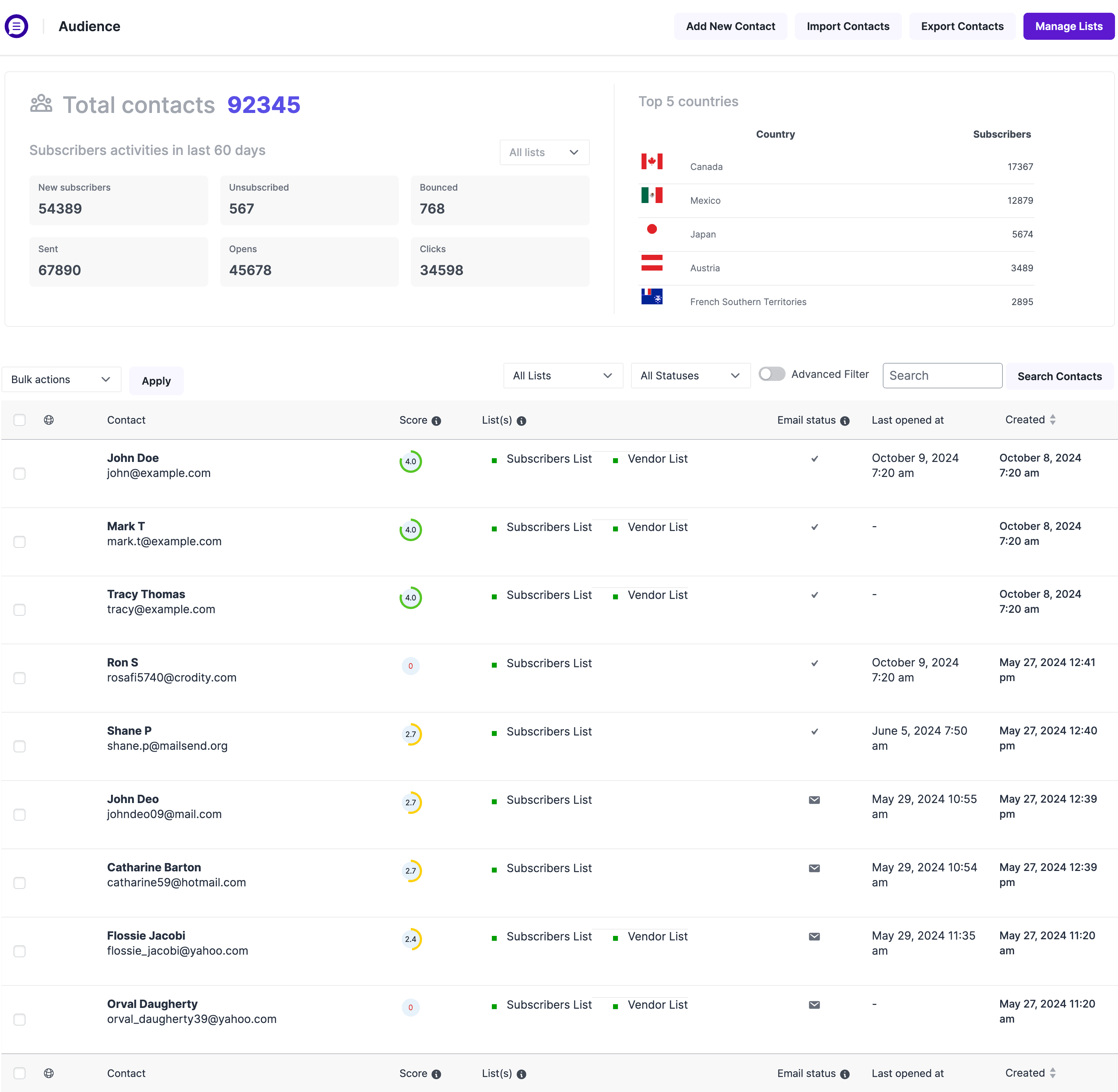 boletín para blogueros