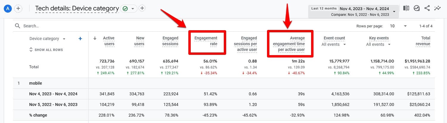 Métricas de comparação adicionais