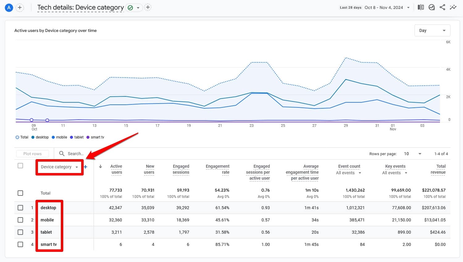 Comparação de categorias de dispositivos do Google Analytics