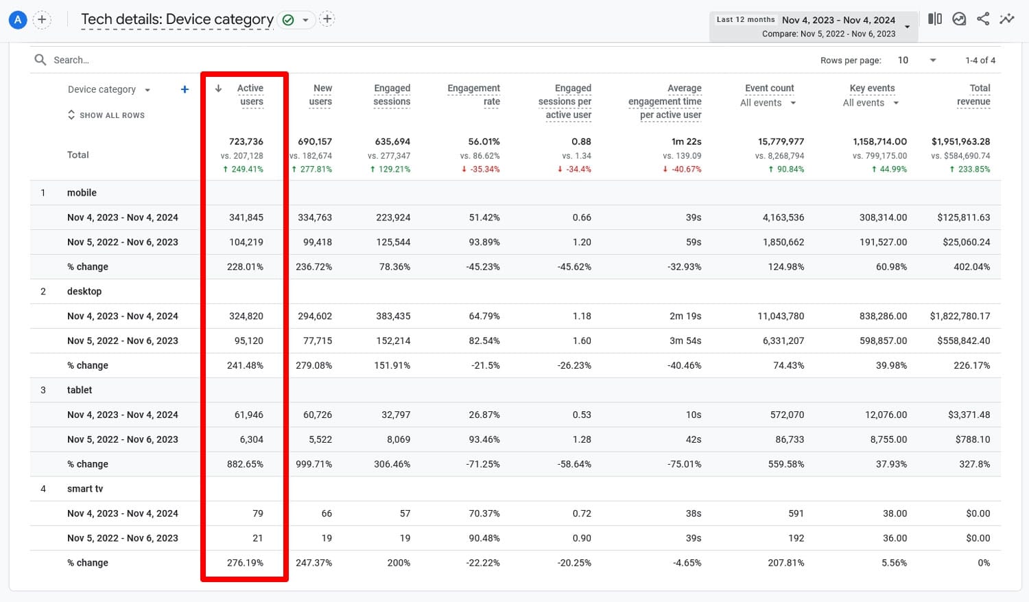 Compare o tráfego do site para desktop e celular no Google Analytics