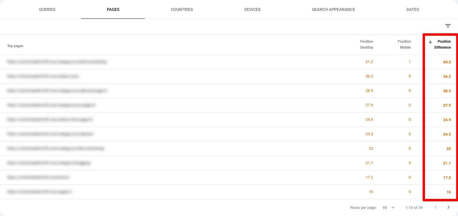 Comparação de classificação de página no Google Search Console