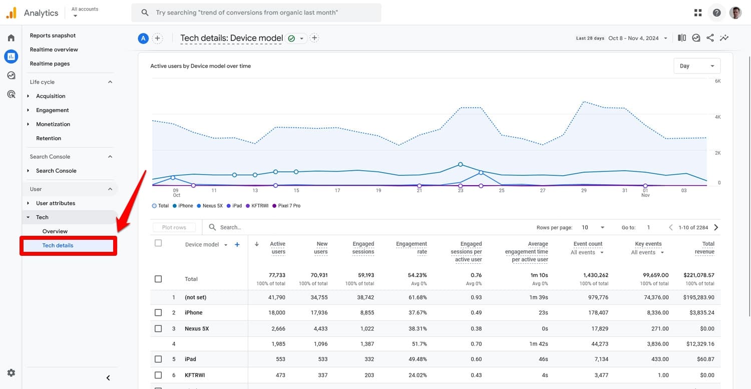 Menu de detalhes técnicos do Google Analytics