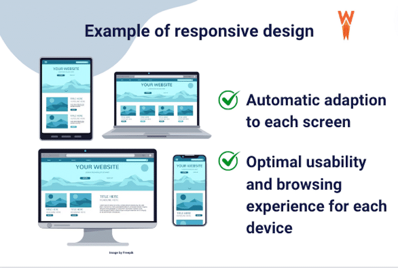 Design responsivo ilustrado – Fonte: WP Rocket (imagem responsiva por Freepik)