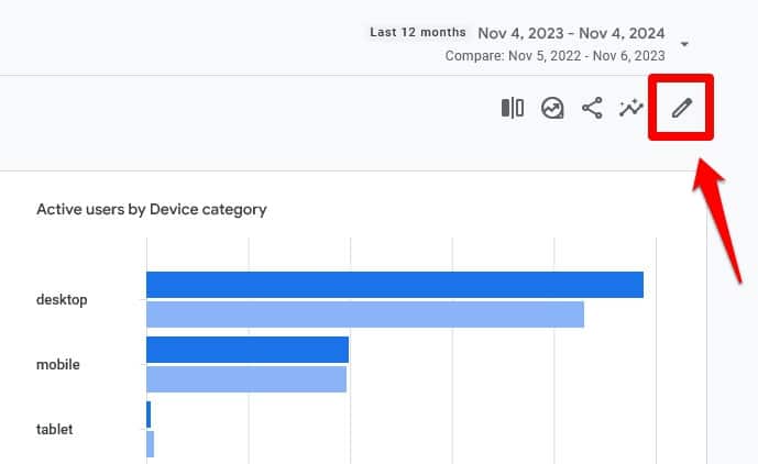 Personalize o relatório do Google Analytics