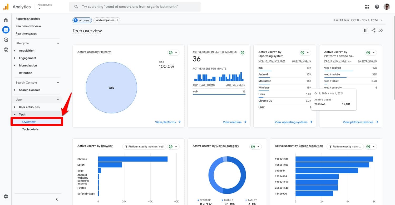 Visão geral da tecnologia do Google Analytics