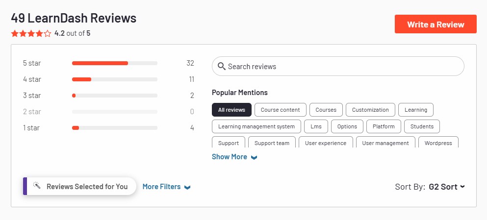 LearnDash-Benutzerbewertungen auf der G2-Website