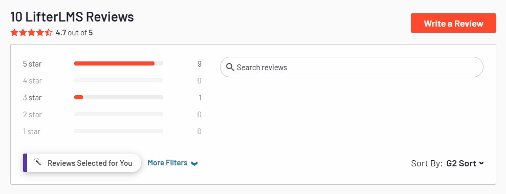 LifterLMS-Benutzerbewertungen auf der G2-Website