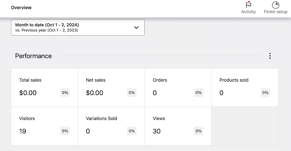 총 매출, 순 매출, 주문, 판매된 변형과 같은 다양한 통계를 보여주는 WooCommerce Analytics 보기입니다.