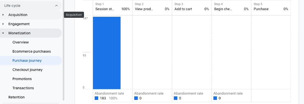 수익화 수명 주기의 구매 여정 섹션에서 Google Analytics 데이터 시각화.