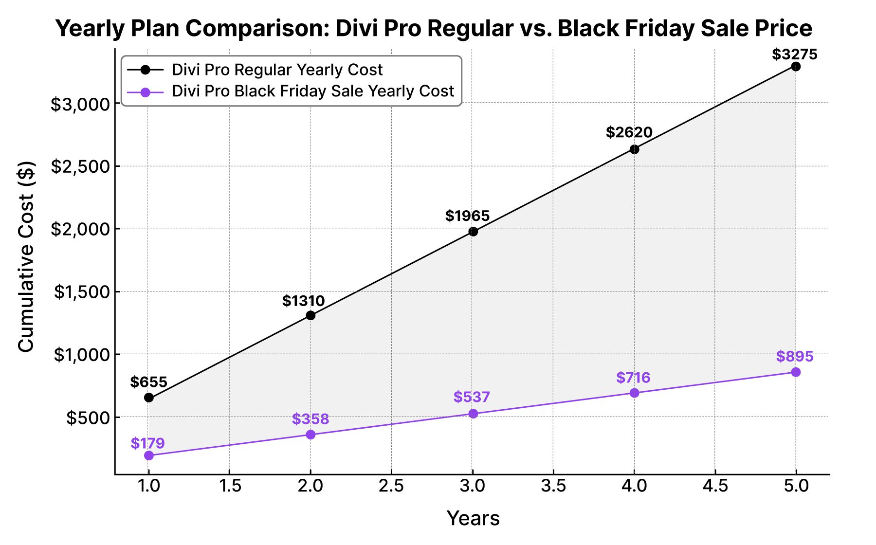 ขาย Divi Pro Black Friday