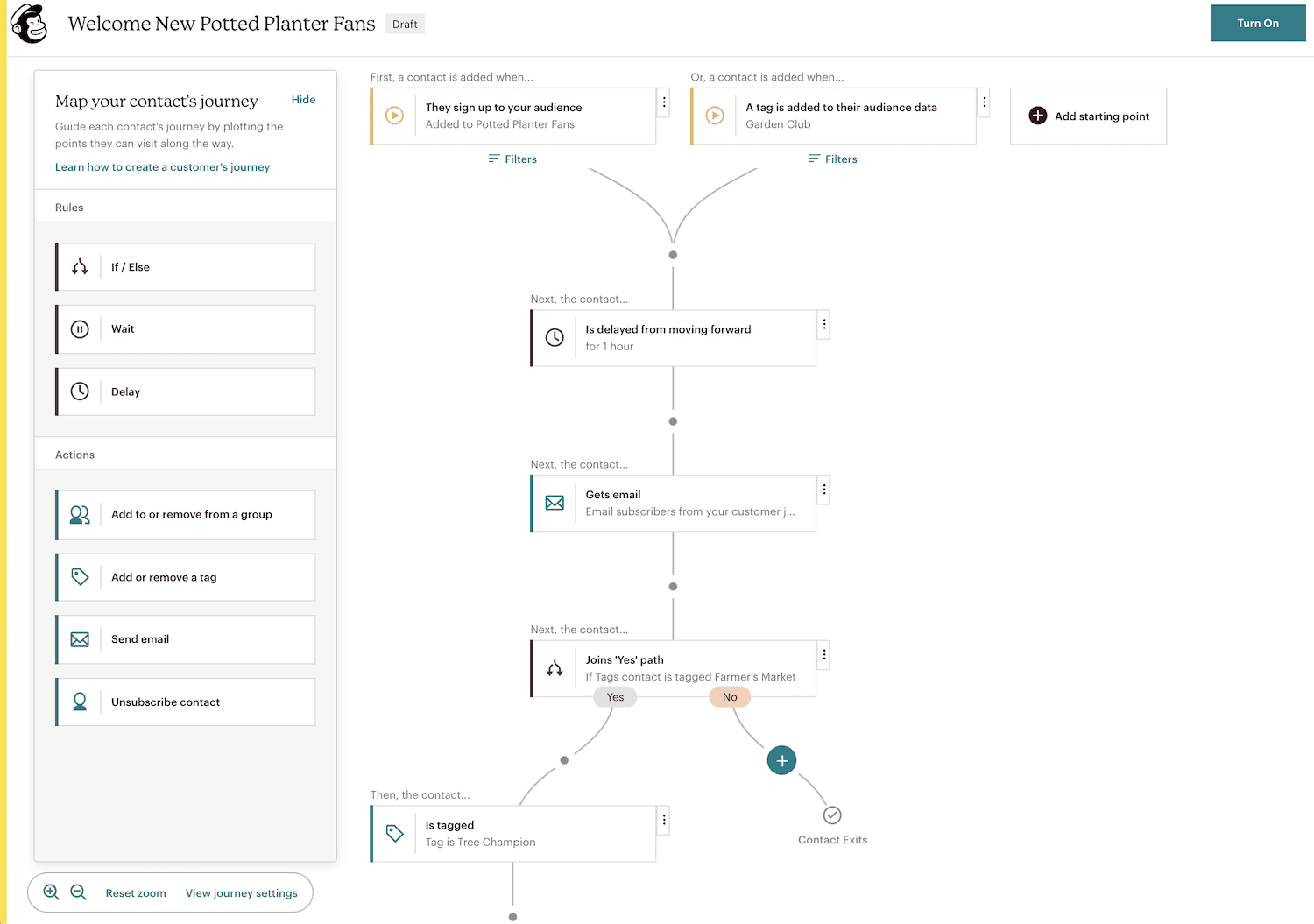 Mailchimp İletişim Yolculuğu Görsel Oluşturucusu