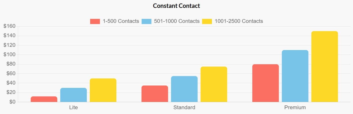 500 ve 1500 kişide Sabit İletişim Fiyatlandırma Katmanları