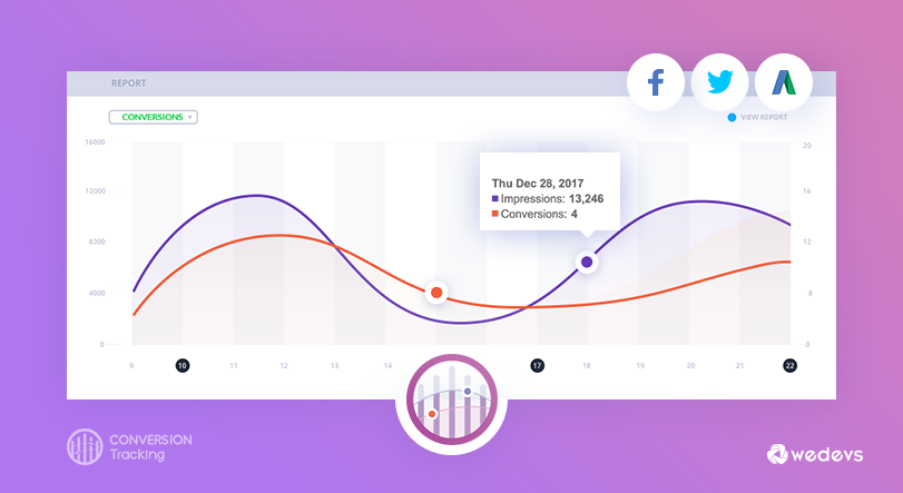 Utilizza un efficiente software di monitoraggio delle conversioni di WooCommerce