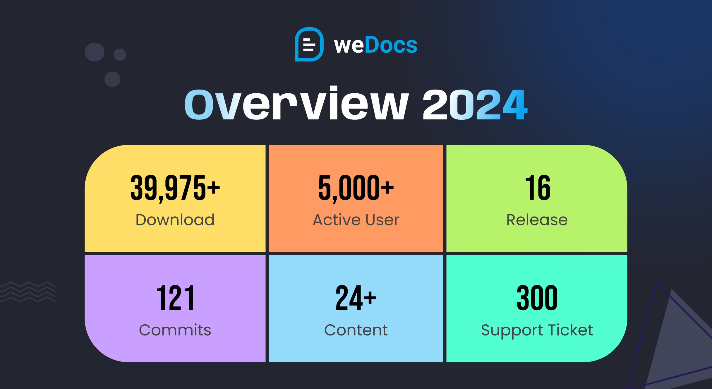 이 이미지는 2024년 weDocs의 전반적인 성장을 보여줍니다.