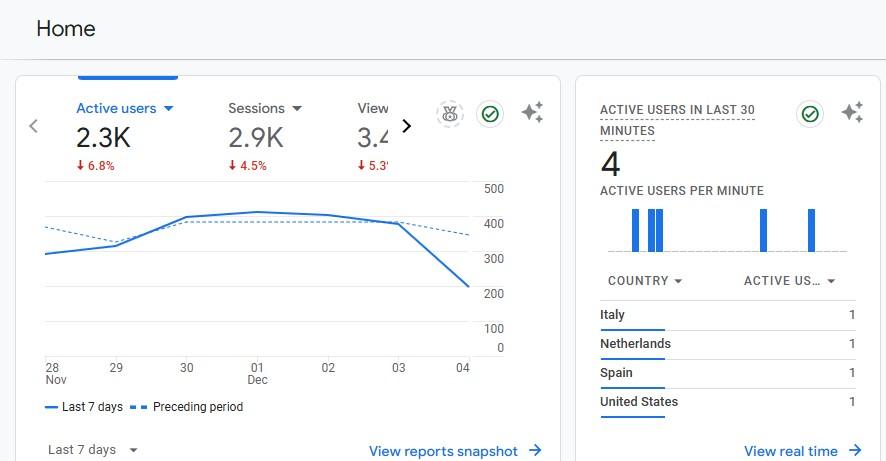 Google Analytics 대시보드