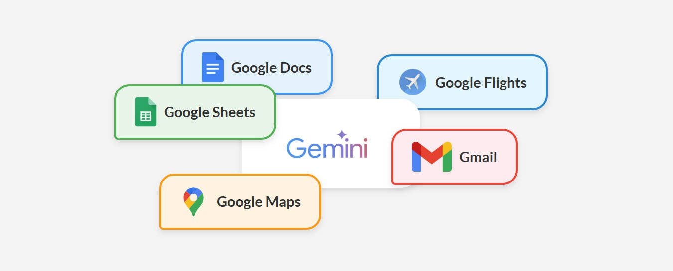 GeminiのGoogleサービス統合