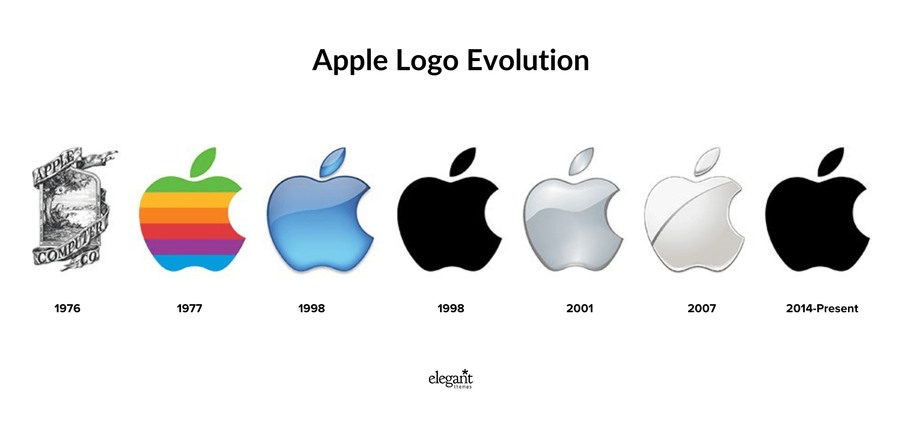 Apple Logo Evolution-ブランド変更の例