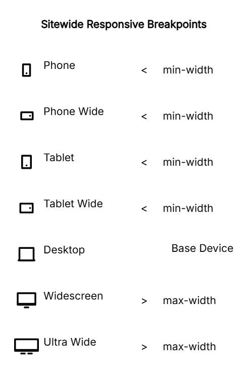 Divi Sitewide Responsive Breakpoints Caratteristiche multimediali