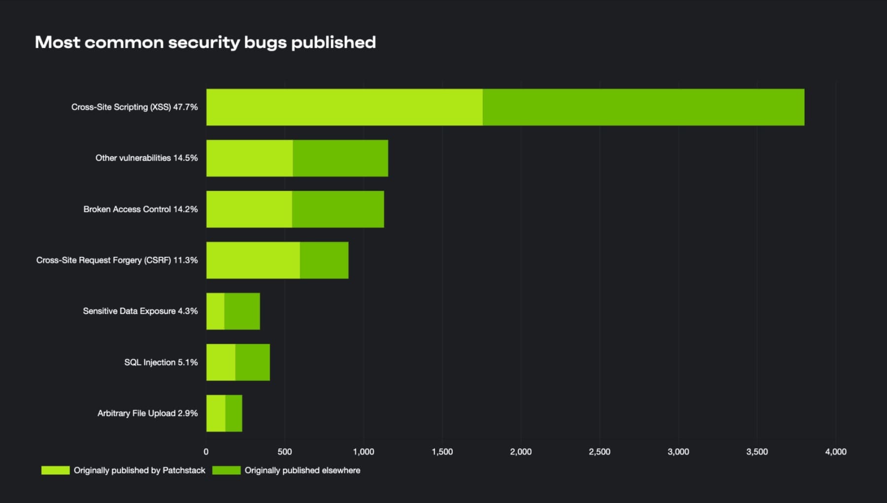 Vulnerabilità di sicurezza WordPress più comuni