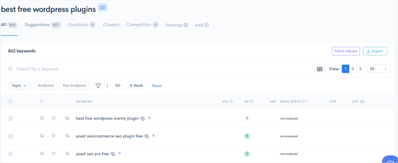 lowfruits keyword analysis page