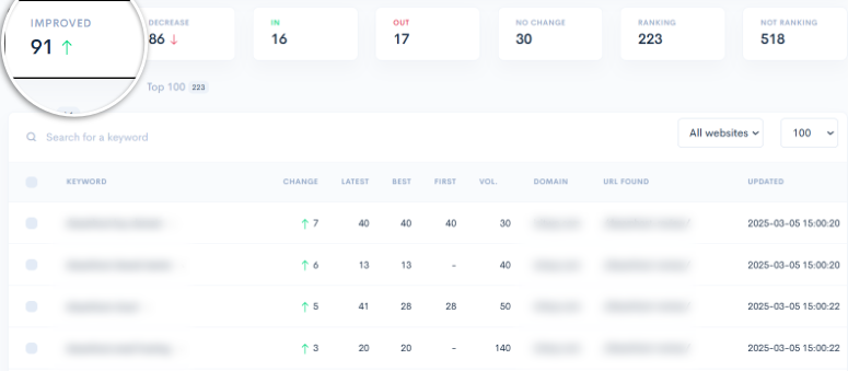 lowfruits tracking improve